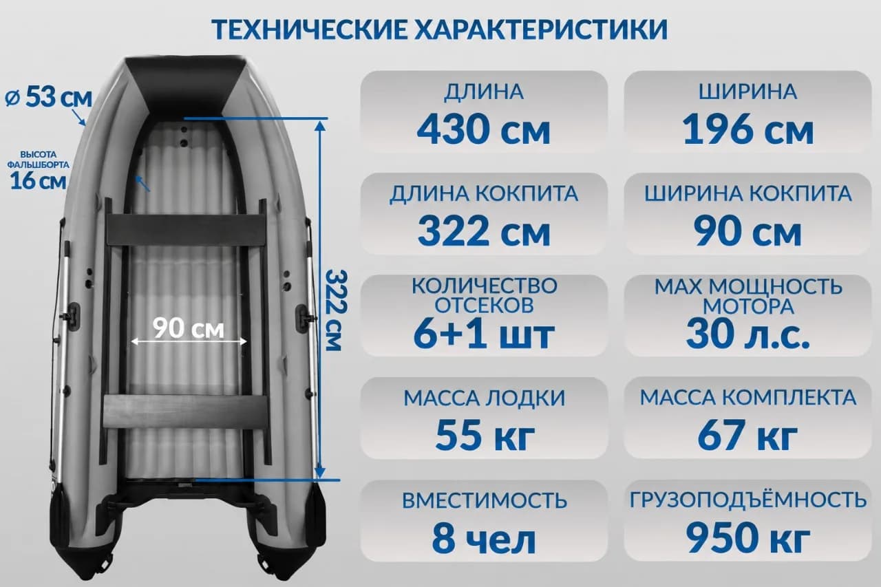 KITT BOATS лодка ПВХ 430 НДНД + фальшборт