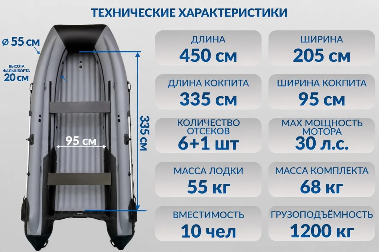 KITT BOATS лодка ПВХ 450 НДНД фальшборт